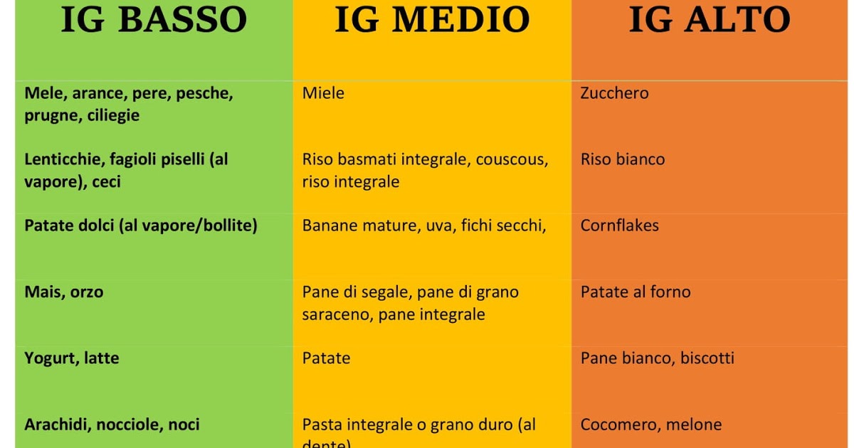 , Alimentazione e ciclismo: principali strategie di recupero post-allenamento