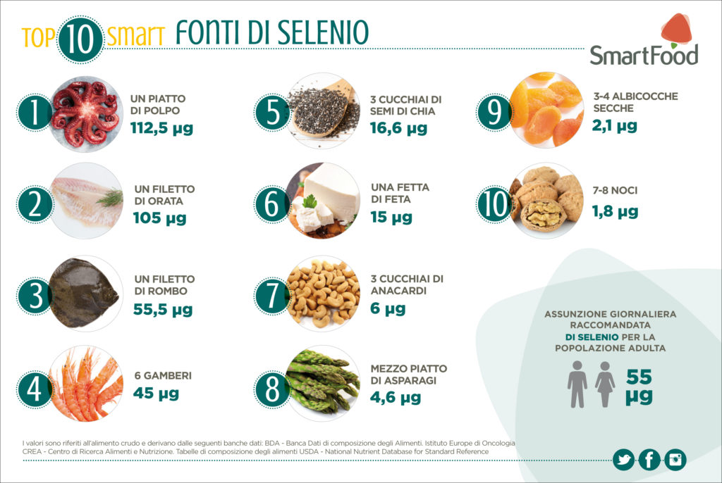 , SELENIO E VITAMINA D NELLA TERAPIA DELLE TIROIDITI DI HASHIMOTO